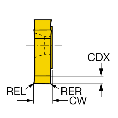 328R13-130 00-GM 1025 CoroMill® 328 insert for groove milling - Primica Tools